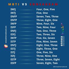 MBTI vs the Enneagram. What do you think about this? Type 4 Enneagram, Enneagram Type One, Personalidad Enfp, Enneagram Type 2, Enneagram 9, Enneagram 4, Personality Psychology, The Enneagram