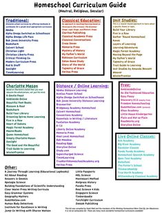 the homeschool curriculum guide is shown in this graphic style, which includes several different types