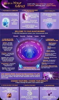 an info poster showing the benefits of meditation