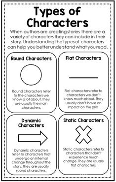 the types of characters worksheet for students to practice their writing and reading skills