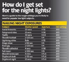 an advertisement for the night lights is shown