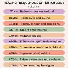 How To Improve Relationship, Cognitive Development, The Human Body, Alternative Medicine, Medicine, Spirituality, Human Body