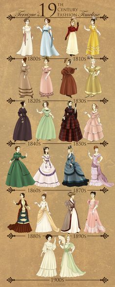 Ideen Fashion Timeline, Fashion Vocabulary, فستان سهرة, Historical Costume, Historical Dresses, Fashion Plates