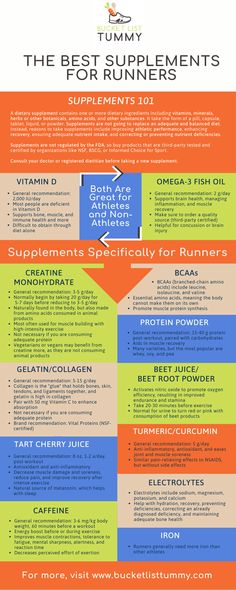 the best supplements for runners info sheet with instructions on how to use them and what they