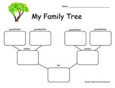 the family tree worksheet is shown in this graphic diagram, which shows how to write