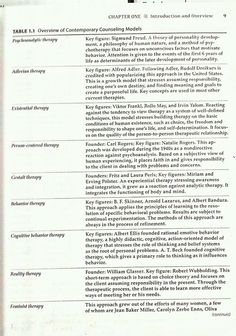 Counseling Theory Cheat Sheet, Psychological Theories Study, Counseling Theories Chart, Nce Exam Cheat Sheet, Theories Of Psychology, Nce Exam Prep, Theories Of Counseling