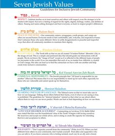 the seven jewish values in hebrew and english text, with colorful stars on each side