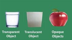 three different types of water and an apple with the words transparente, translucent, opaque, objett