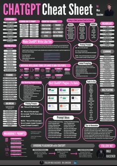 a black and pink poster with information about the different types of chats on it