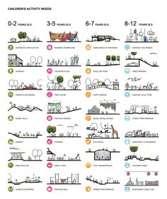 an illustrated map shows the various types of buildings and structures in different locations around the world