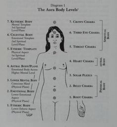 Alternative Medicine Holistic Healing, Body Aura, Universal Knowledge, Aura Body, Breast Lift Exercise, Energy Psychology, Chakra Health, Parapsychology, Reflexology Chart