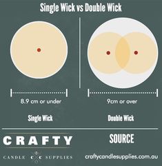 the differences between single wick and double wick are shown in this graphic chart