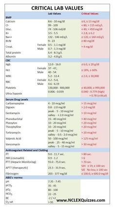 a table with the names and numbers of different lab samples in each column, including one for