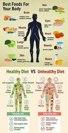 The best Foods For Your Body - Healthy Diet Vs Unhealthy Diet Check more at https://sharethelinks.com/the-best-foods-for-your-body-healthy-diet-vs-unhealthy-diet/ Motivasi Diet, Sport Food, Unhealthy Diet, Resep Diet, Avocado Smoothie, Nutrient Dense Food, Trening Abs, Yoga Photography, Mindful Eating