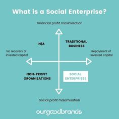 what is a social enterprise? financial profits, non - profits, and non - profits