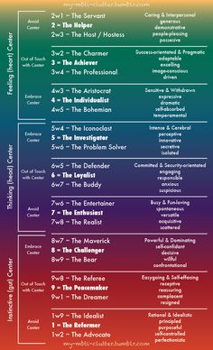 Instinctual Variants, Type 5 Enneagram, Type 6 Enneagram, Type 4 Enneagram, Enneagram Type 3, Enneagram Test