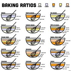 the different types of baking utensils and how to use them