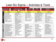 the lean six sigma activities and tools list is shown in red, yellow and black