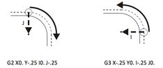 the diagram shows how to change direction from left to right and then go ahead with an arrow pointing upward