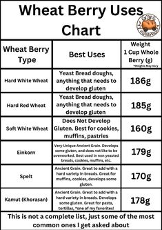 an image of what berry uses chart for the ingredients to make it look like they are ready