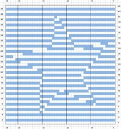 a line graph showing the number and type of people in each country, from 1950 to 2013