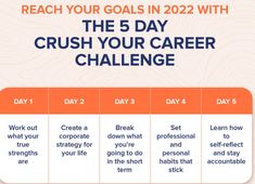 the 5 day crush your career challenge is shown in three different stages, with text overlay