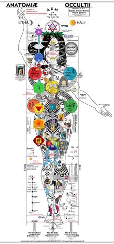 7 Stages Of Alchemy, Cymatic Art, Esoteric Alchemy, Cosmology Universe, 7 Stages Of Alchemical Transformation, Merkabah Spiritual, Seven Stages Of Spiritual Alchemy, Esoteric Astrology, Esoteric Knowledge