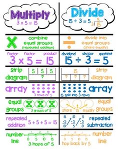 multiply and divide poster with different numbers