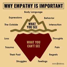 How To Show Empathy, Empathy Lessons, What Is Empathy, Relationship Repair, Teaching Empathy, Empathy Quotes, Healthcare Quotes, Awareness Quotes, Help Yourself