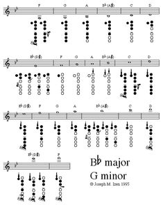 Clarinet Fingering Guide by Key - 15 fingering charts arranged by key - a simpler, purely graphic representation of fingerings. Keys or banks of keys are only shown if they are used for a particular note.| Clarinet Fingering Chart, Bassoon Music, Music Major, Hymn Music, Clarinet Sheet Music, Clarinets, Saxophone Sheet Music, Native American Flute