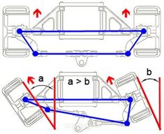 the front and back view of a truck