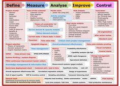 a poster describing the different types of measures and techniques used to improve control in an organization