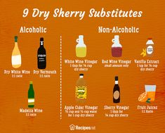 an orange poster with different types of alcoholic drinks and beverages labeled in the following words