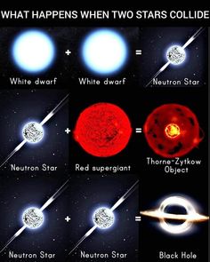 the solar system with different planets in it and their names on each side, as well as