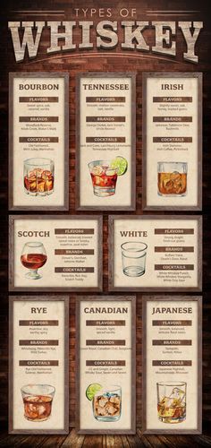 an old fashioned whiskey menu with different types of drinks