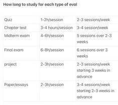 a table that shows the different stages of each course in which students can learn and practice