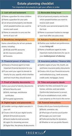 the estate planning checklist is shown