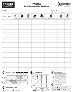 a printable sheet with instructions for body composition readings and the text,'tanta body composition readings '