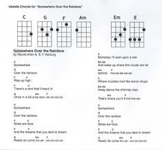 the ukulele chords for somewhere over the rainbow