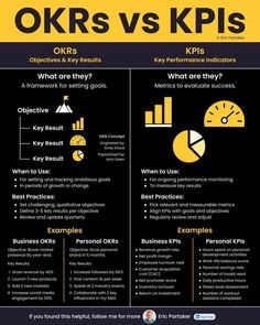 an info poster with the words okrs vs kpiss and what are they?