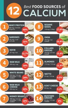 B6 Foods, Vitamin B6 Foods, Foods With Calcium, Vitamin B6, Food Source, Vitamin A, Nutrition Tips, Vitamin D, Top Ten