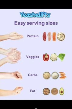 The image shows a post by  Health and Fitness  about easy serving sizes. It includes visual representations of protein, veggies, carbs, and fat using hands as a reference. The post also includes a "Send a Chat" button, likely for further inquiries or to connect with the  Health and Fitness
#servings#protein#veggies#carbs
#fat#easyguide#Lifesum
#healthyeating#fitfam
#weightloss#healthylifestyle
#foodporn#eatclean#workout
#gym#goals Portion Size Guide, Weight Goals, Portion Sizes, Tempeh, Healthy Nutrition, Keto Diet Plan, Nutrition Tips, Diet And Nutrition