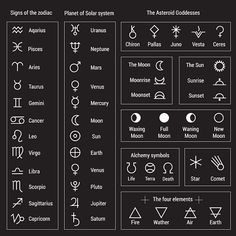 the signs of the zodiac and their corresponding names on a black background with white lettering