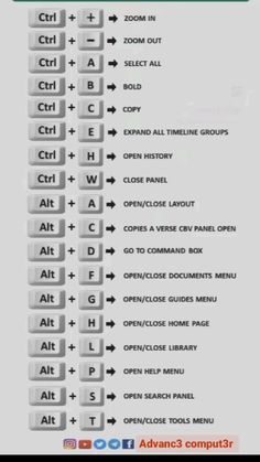 an image of a computer keyboard with many different symbols on the keys and numbers in it