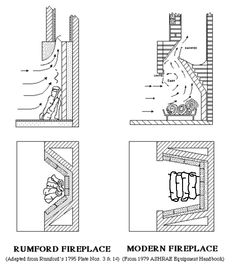 the diagram shows different stages of fire escape