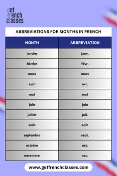 Abbreviations for months in French. Months In French, Formal Writing, French Basics, French 75, French Vocabulary, Short Form