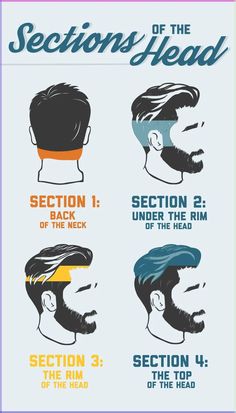 The Easy cut is the simple or regular haircut style you are looking for. Here’s how to cut your own hair with with a Wahl hair clipper. Barber Tips And Tricks, Haircut At Home, Barber Tips, Self Haircut, High And Tight Haircut, Side Part Haircut, Barber School, Men's Cuts, Hair Cut Guide