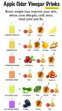 an apple cider vinegar drinks poster with the names and ingredients for each type of drink