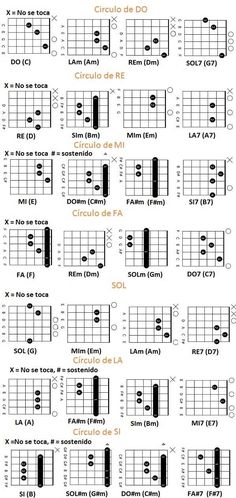 an image of guitar chords with the names and numbers in spanish, english and french