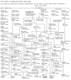 the flow diagram for an electronic device, with numbers and symbols in each section on it